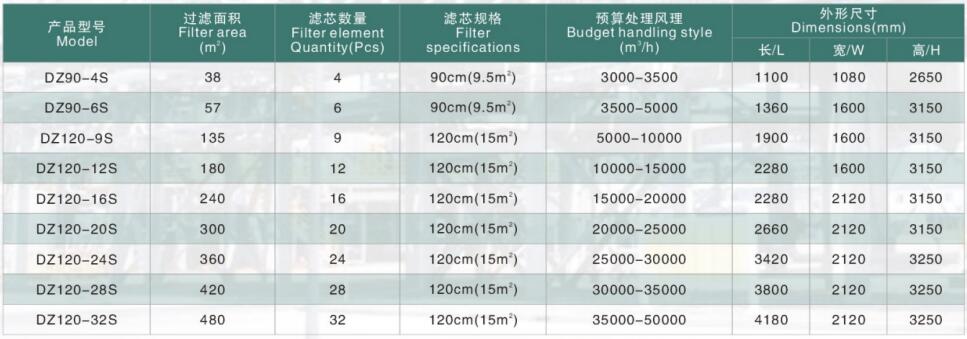 參數.jpg 參數.jpg