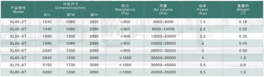 參數.jpg 參數.jpg